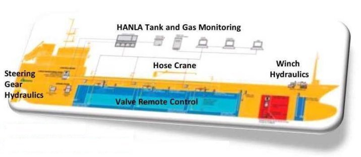 HANLA TANK GAUGING